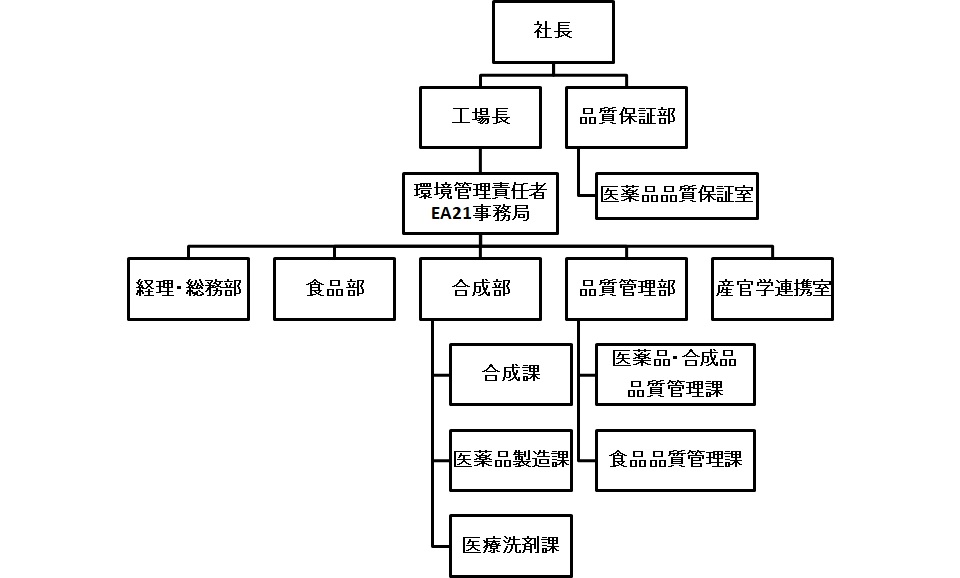 甲南化工株式会社