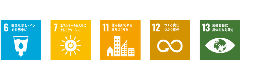 SDGs